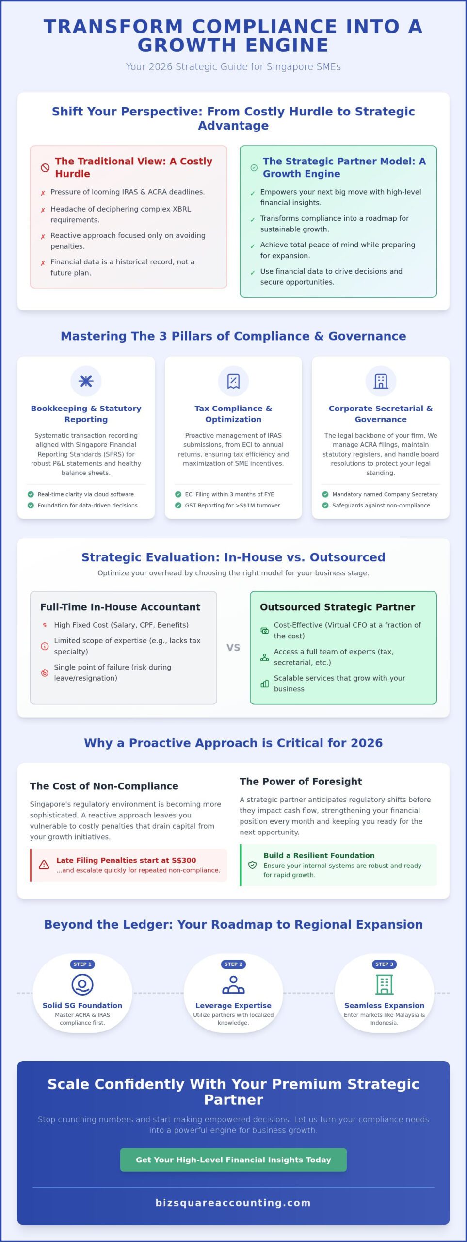 Comprehensive Guide to Accounting Services in Singapore: 2026 Strategic Edition