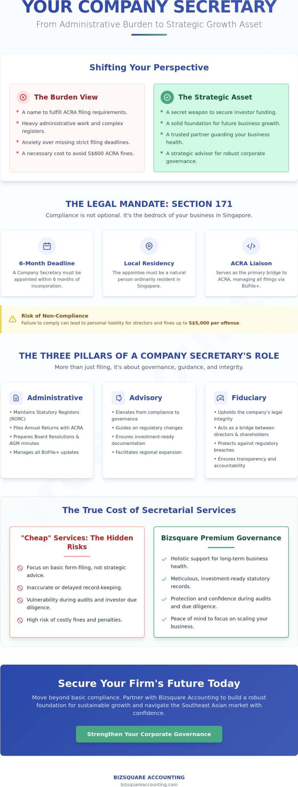 Divergent Roles: Why Your Singapore Firm Needs a Professional Company Secretary