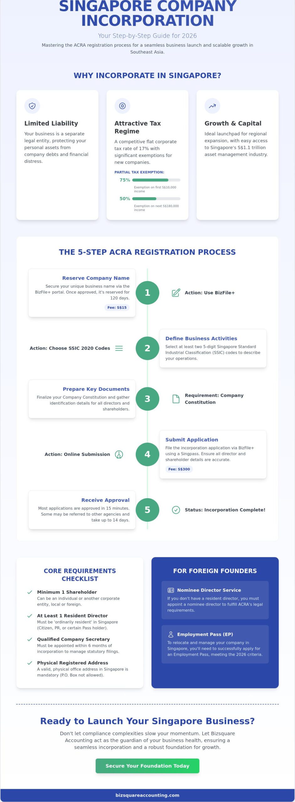 The Comprehensive Guide to Singapore Company Incorporation in 2026