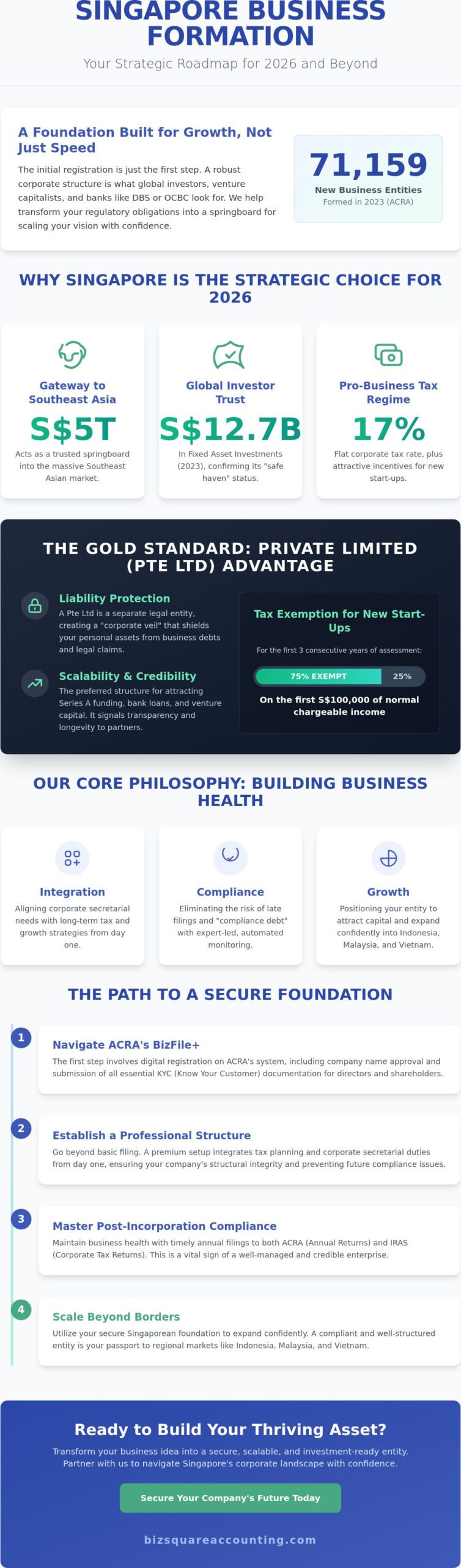 Business Formation Singapore: The 2026 Strategic Guide for Growth
