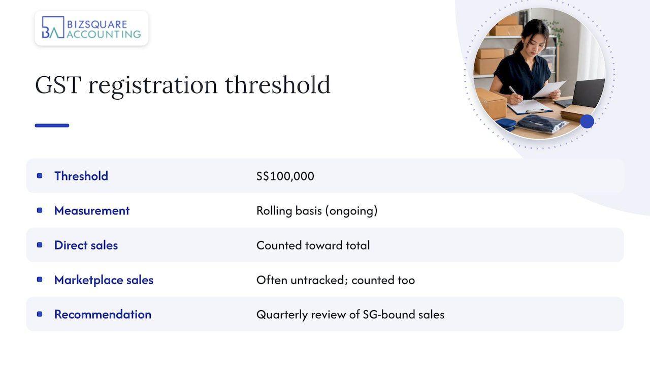 OVR threshold across direct and marketplace sales