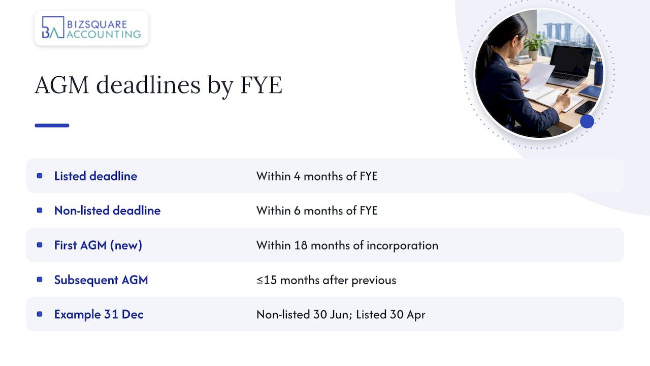 Statutory deadlines and how your financial year end sets your AGM date — overview diagram