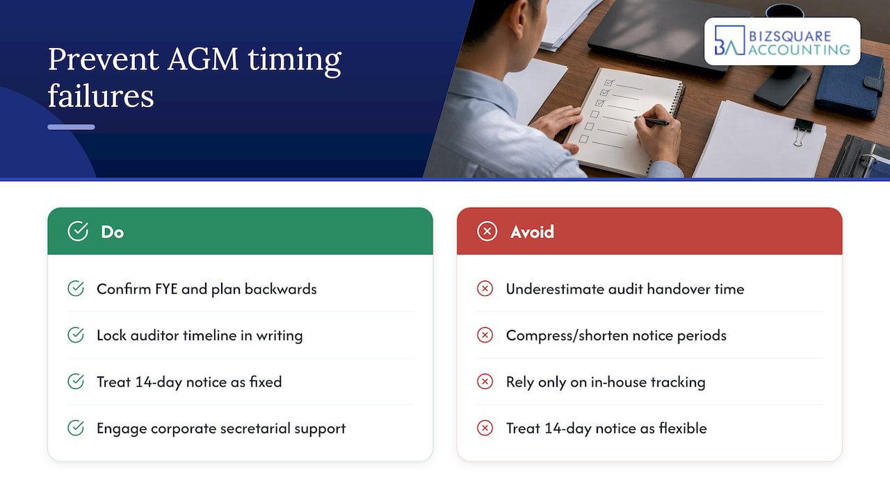 Where AGM timelines usually go wrong — overview diagram
