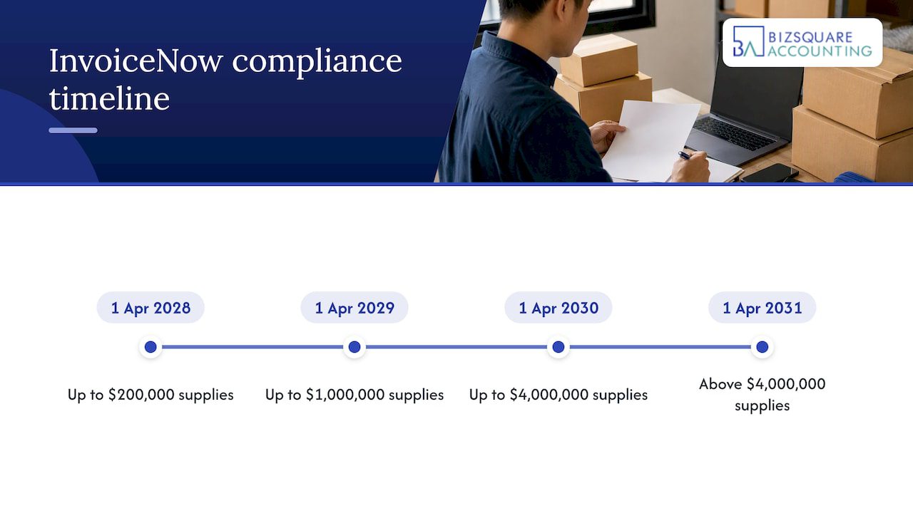 IRAS InvoiceNow compliance dates timeline