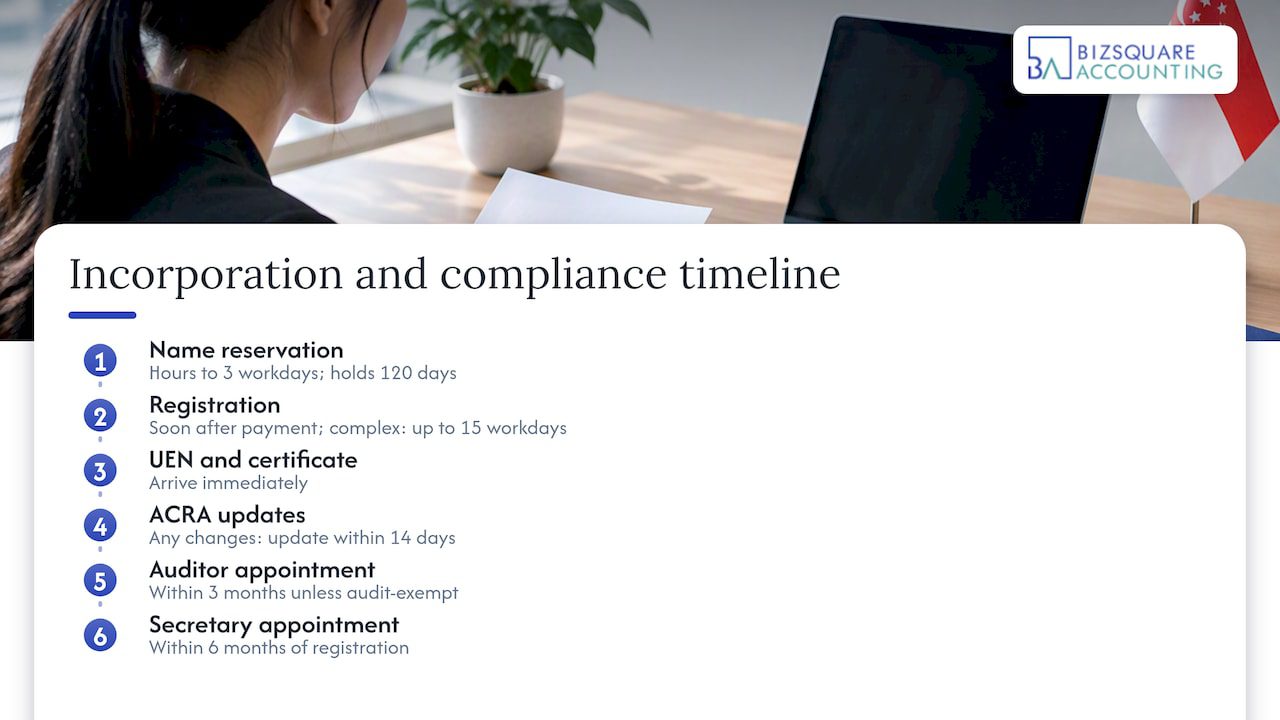 Incorporation stages and compliance deadlines