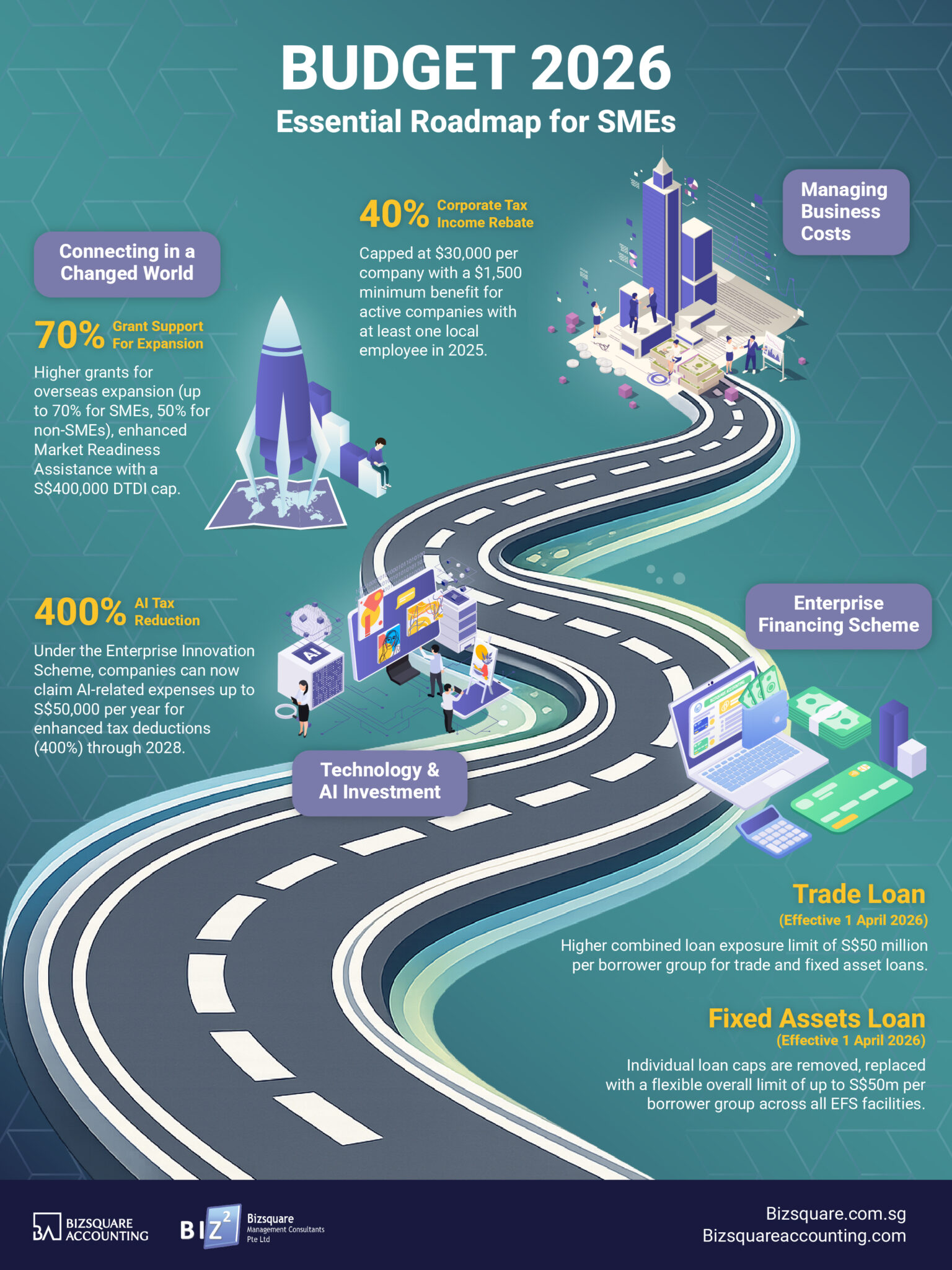 singapore budget 2026