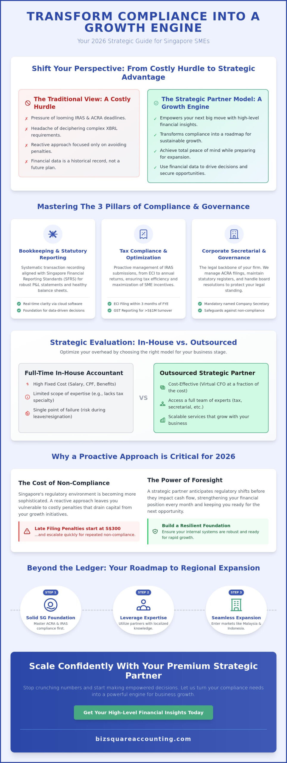 Comprehensive Guide to Accounting Services in Singapore: 2026 Strategic Edition