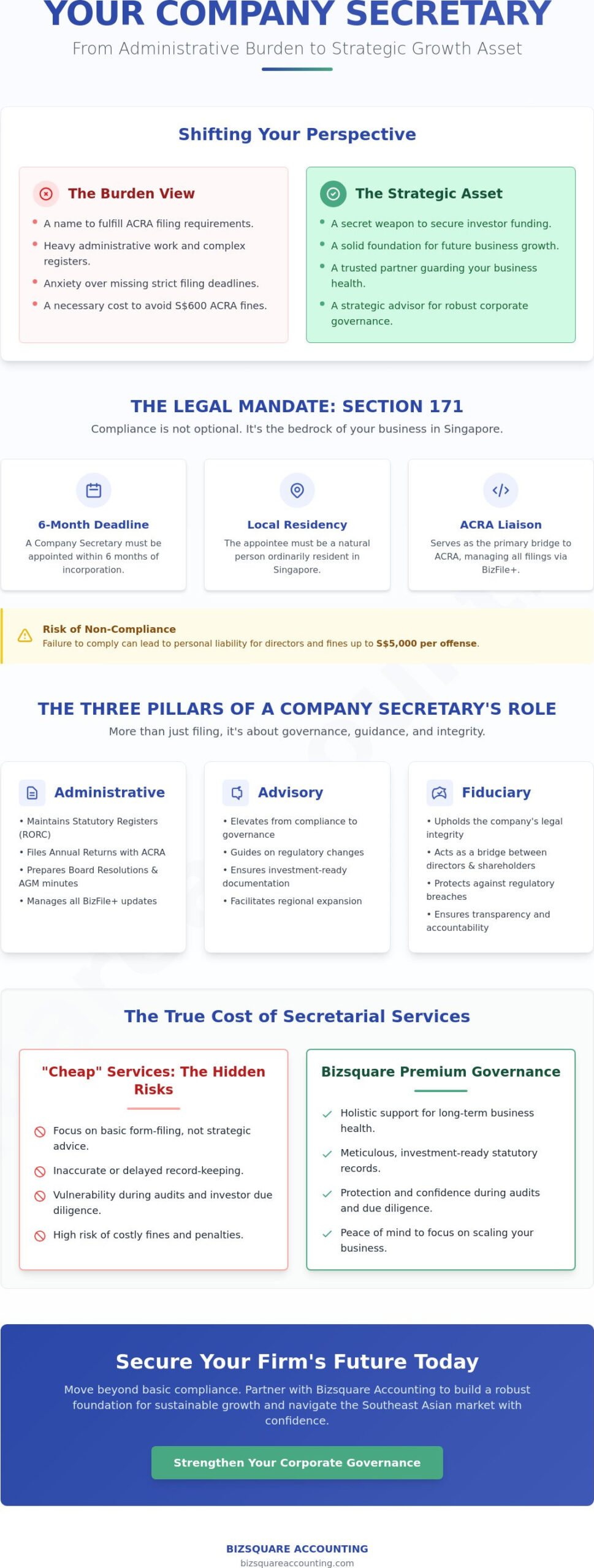 Divergent Roles: Why Your Singapore Firm Needs a Professional Company Secretary