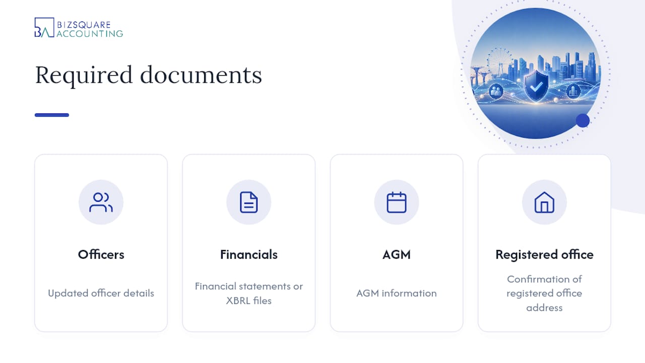 Diagram of required documents for annual return filing