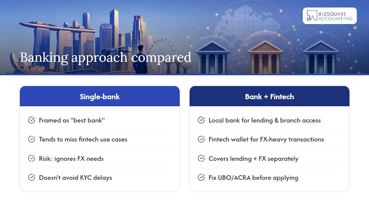 What the conventional advice on business banking gets wrong — overview diagram