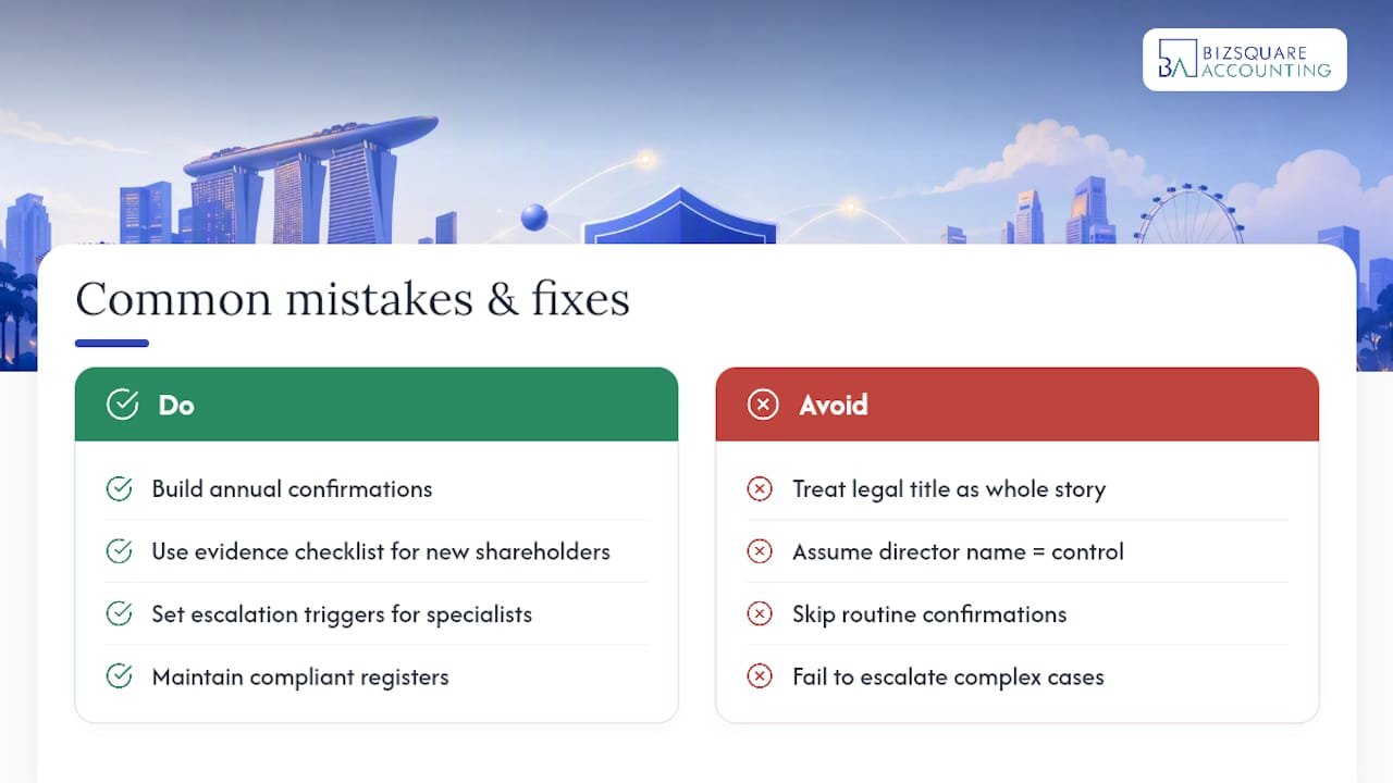 Perspective from Bizsquare: common mistakes we see and quick fixes — overview diagram