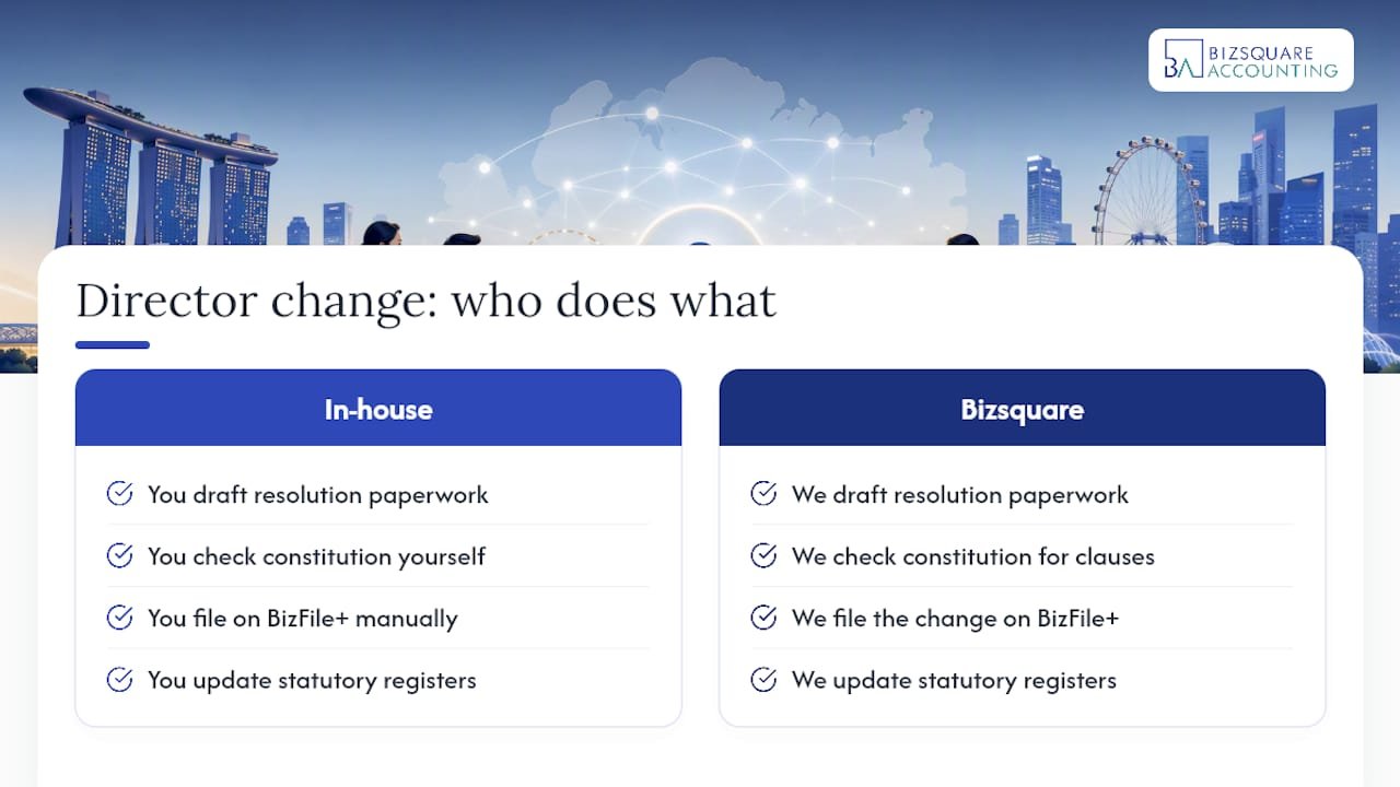 How Bizsquare handles your director change and ACRA filings — overview diagram