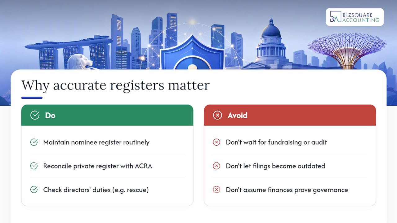 Why accurate nominee registers matter beyond compliance — overview diagram