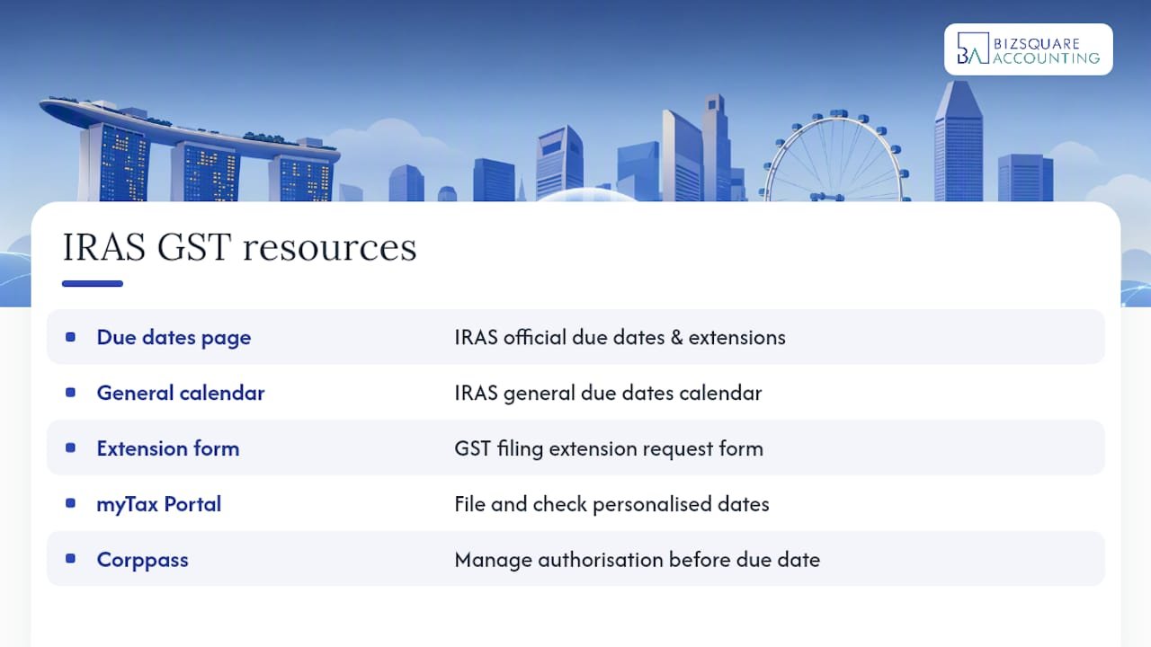 Useful IRAS resources for GST filing — overview diagram