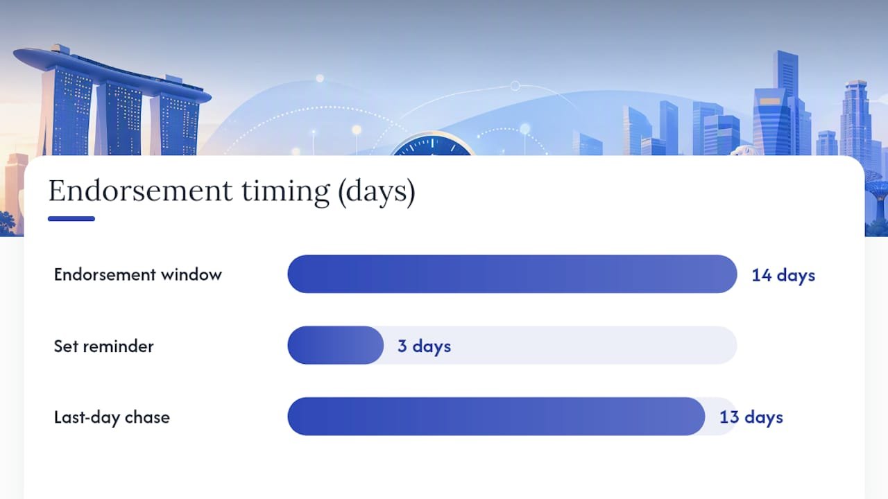How to apply: step by step through BizFile+ — overview diagram