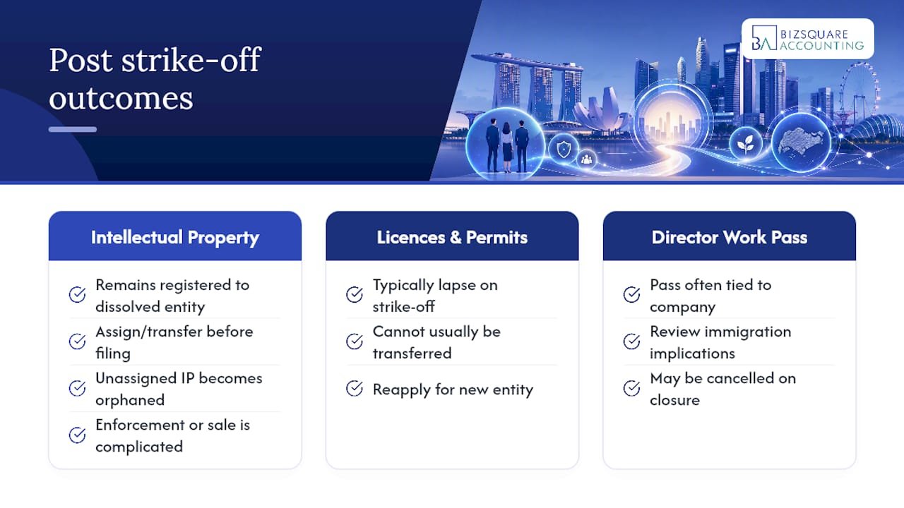 What happens to intellectual property and licences after striking off? — overview diagram