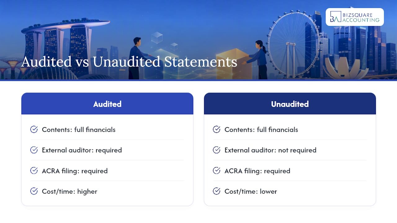 What counts as unaudited financial statements in Singapore? — overview diagram