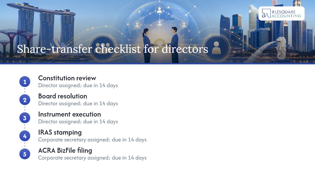 Bizsquare's share transfer checklist for directors — overview diagram