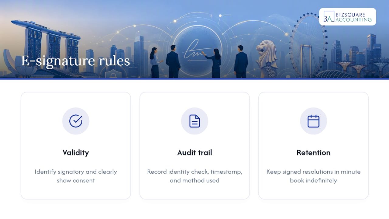 Are electronic signatures valid on a board resolution? — overview diagram
