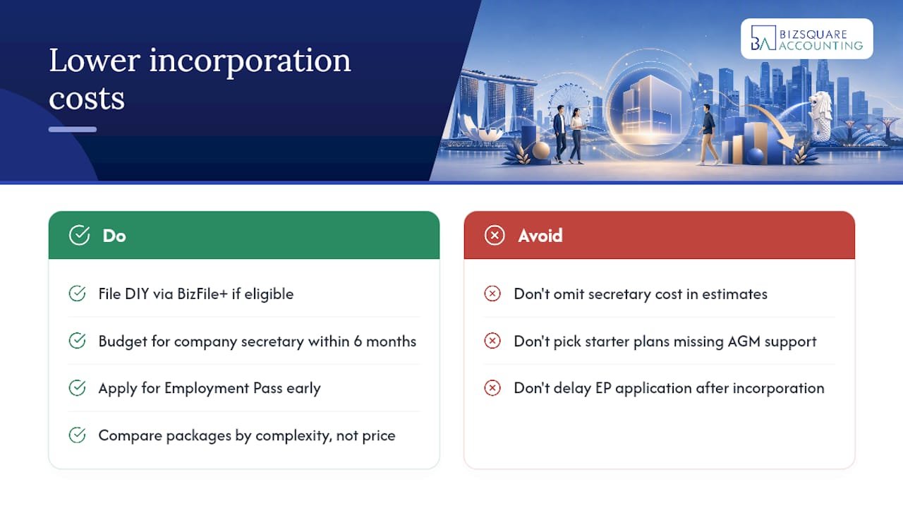 How can you lower your incorporation cost in Singapore? — overview diagram