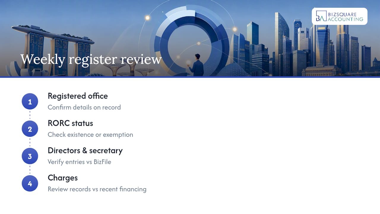 Four-step statutory register review process